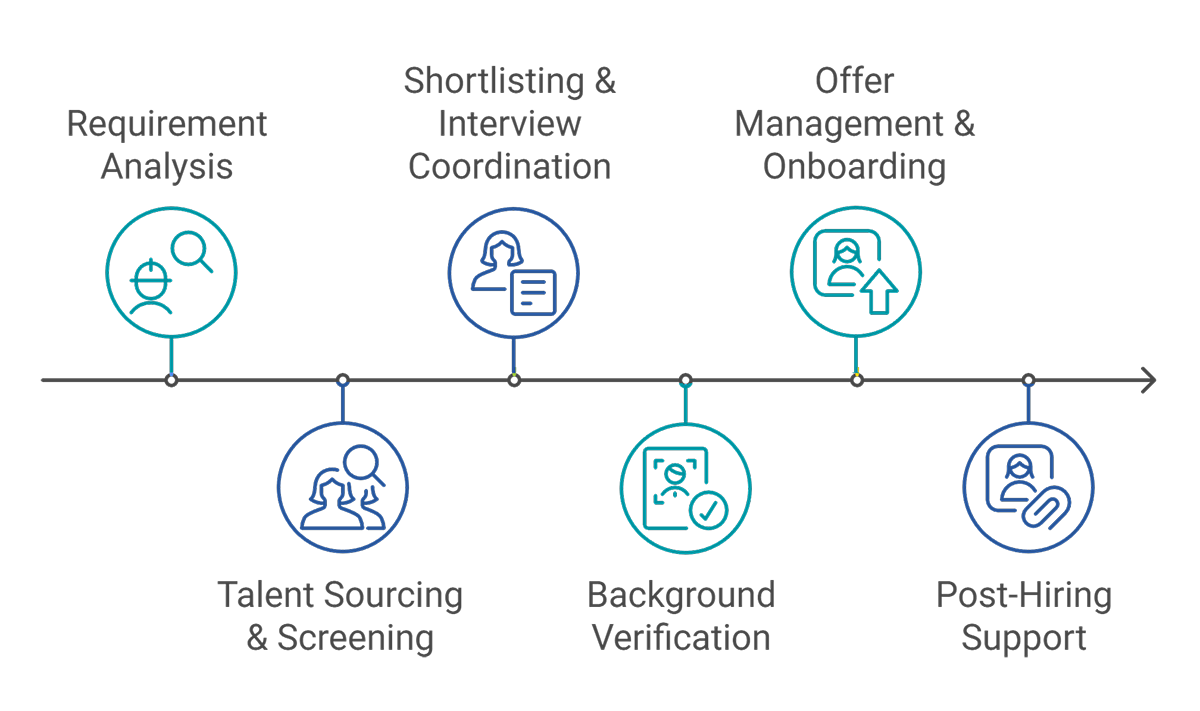 Best Hiring Strategy